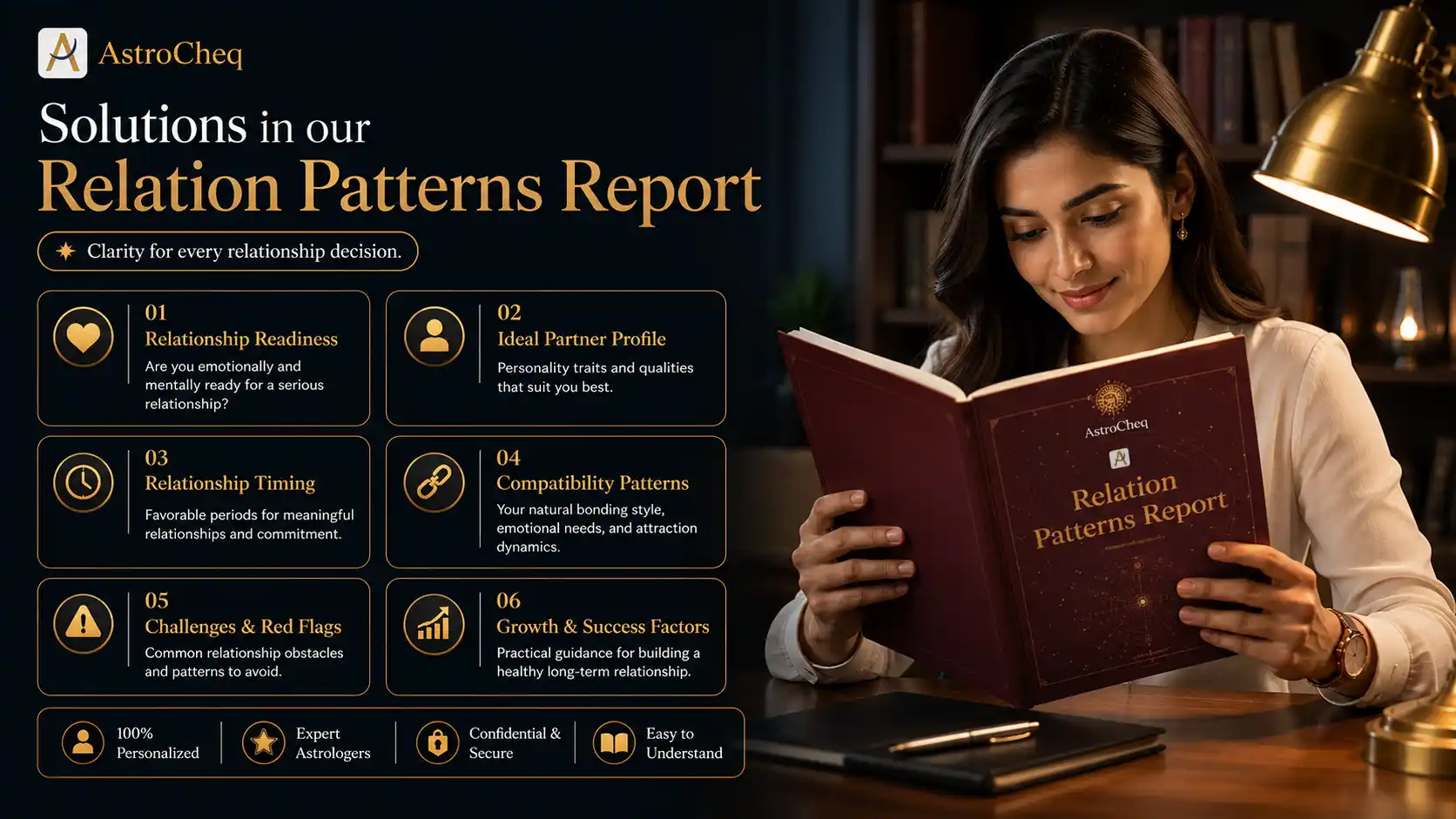 Relation Patterns Report &mdash; Solutions