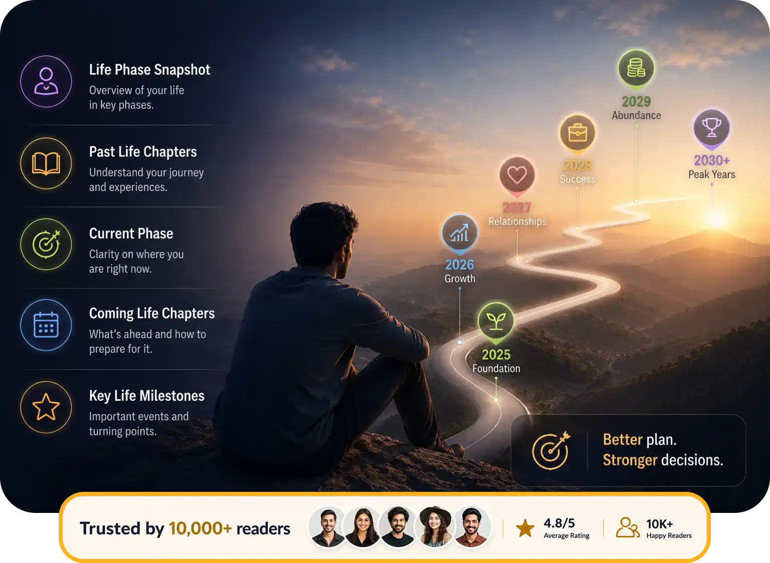 AstroCheQ Timeline Analysis Report &mdash; sample pages preview